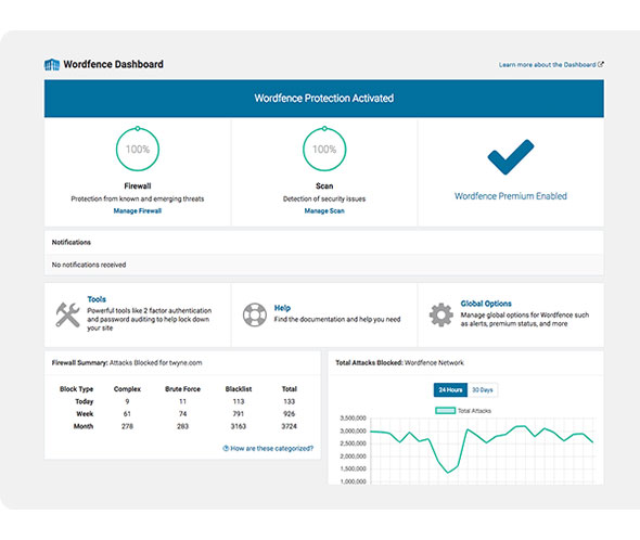 Security Cleanup & Recovery
