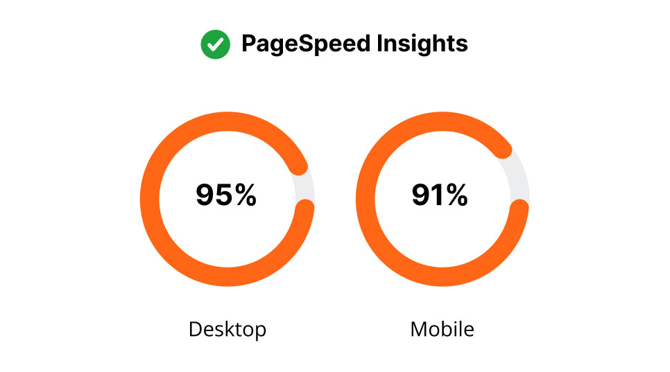 Page Speed
